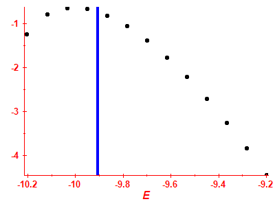 Strength function log